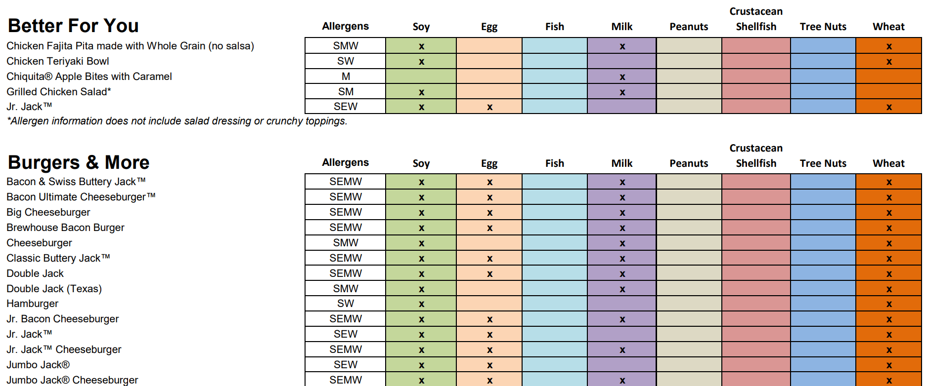 Allergens Menu 1