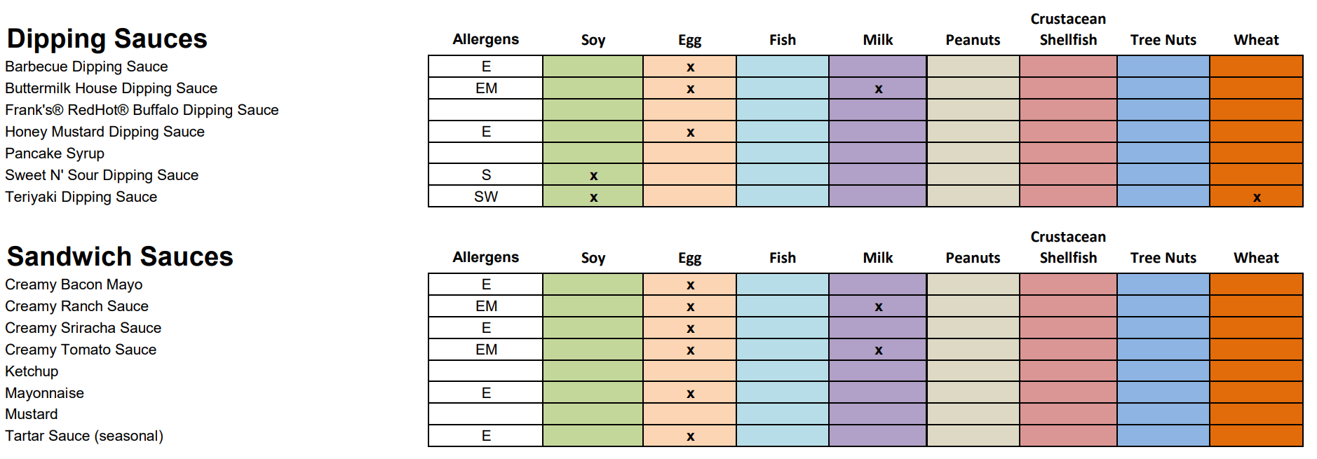 Allergens Menu 10