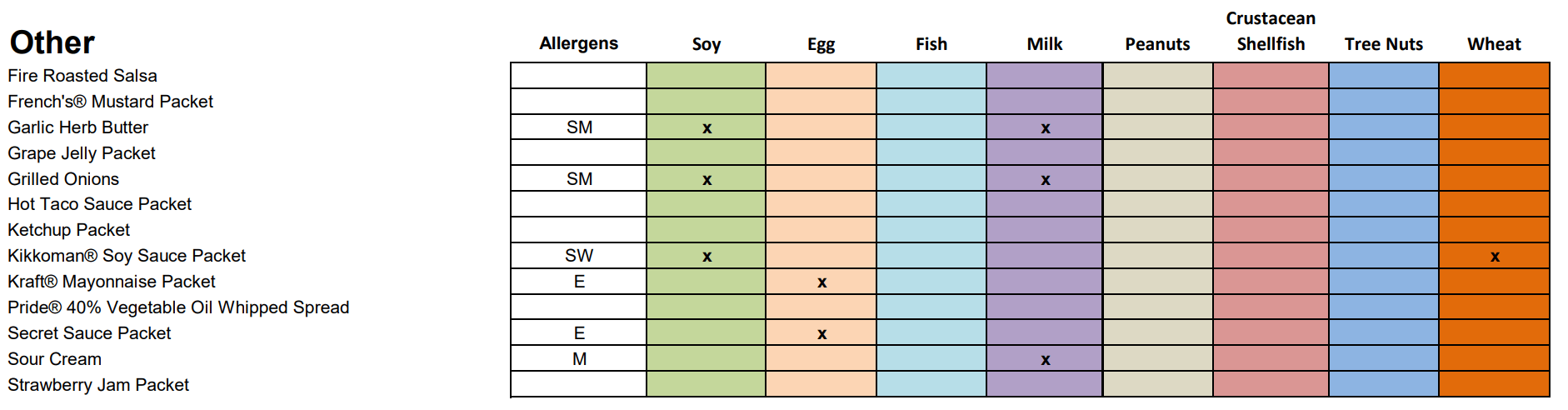 Allergens Menu 11