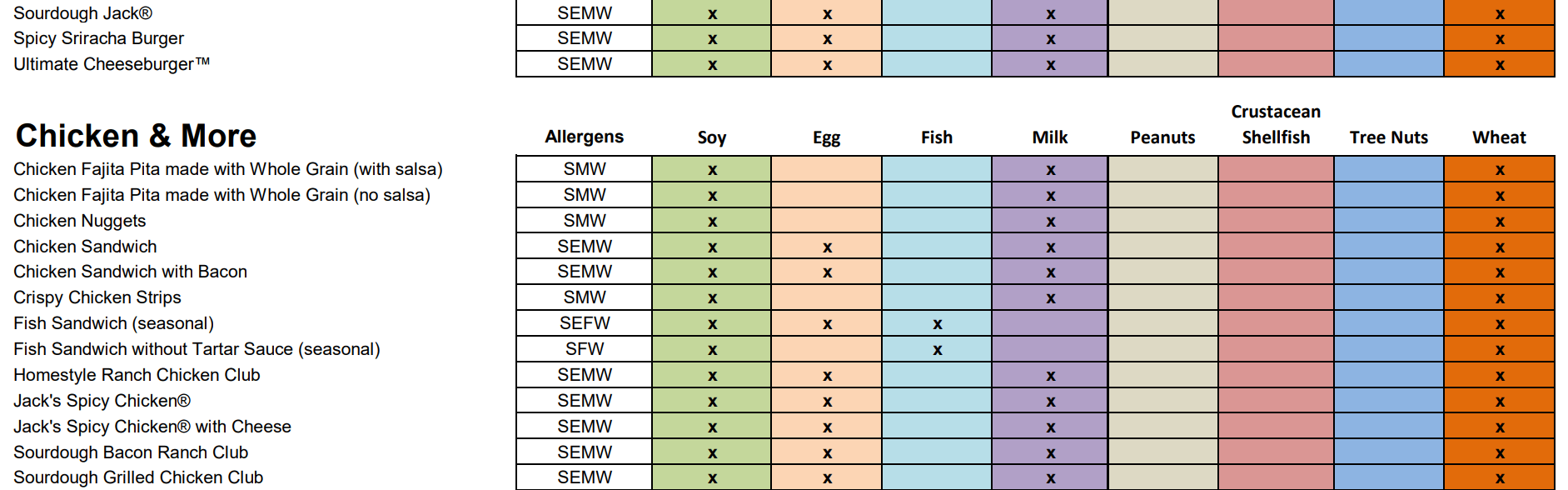 Allergens Menu 2