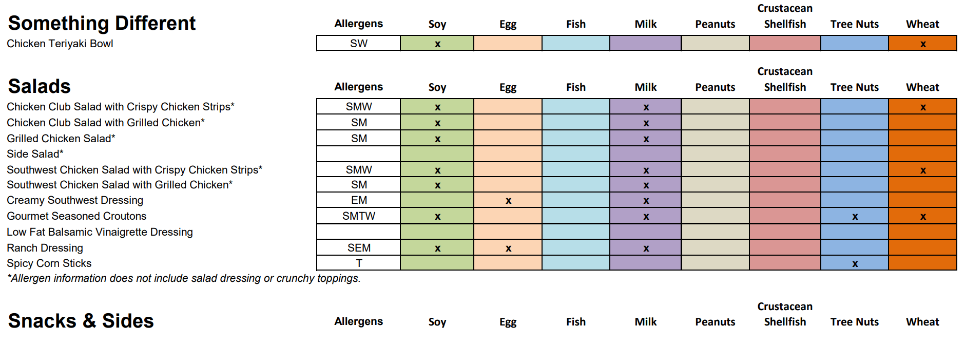 Allergens Menu 3