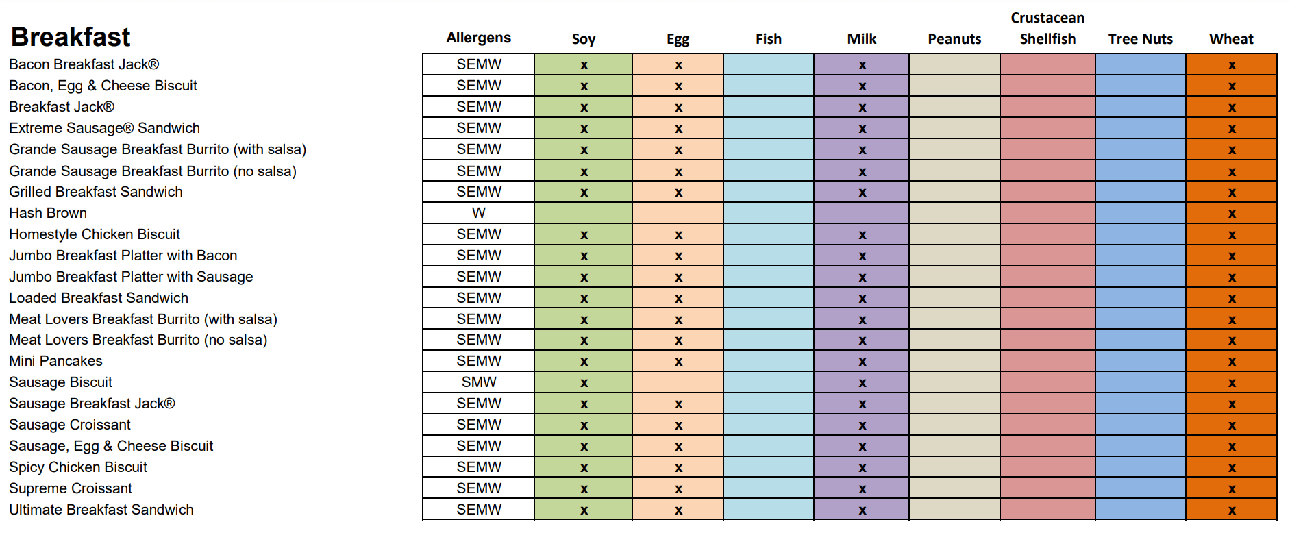 Allergens Menu 5