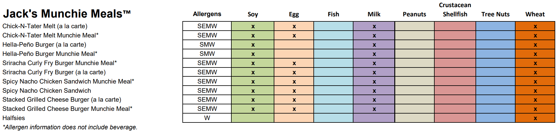 Allergens Menu 6