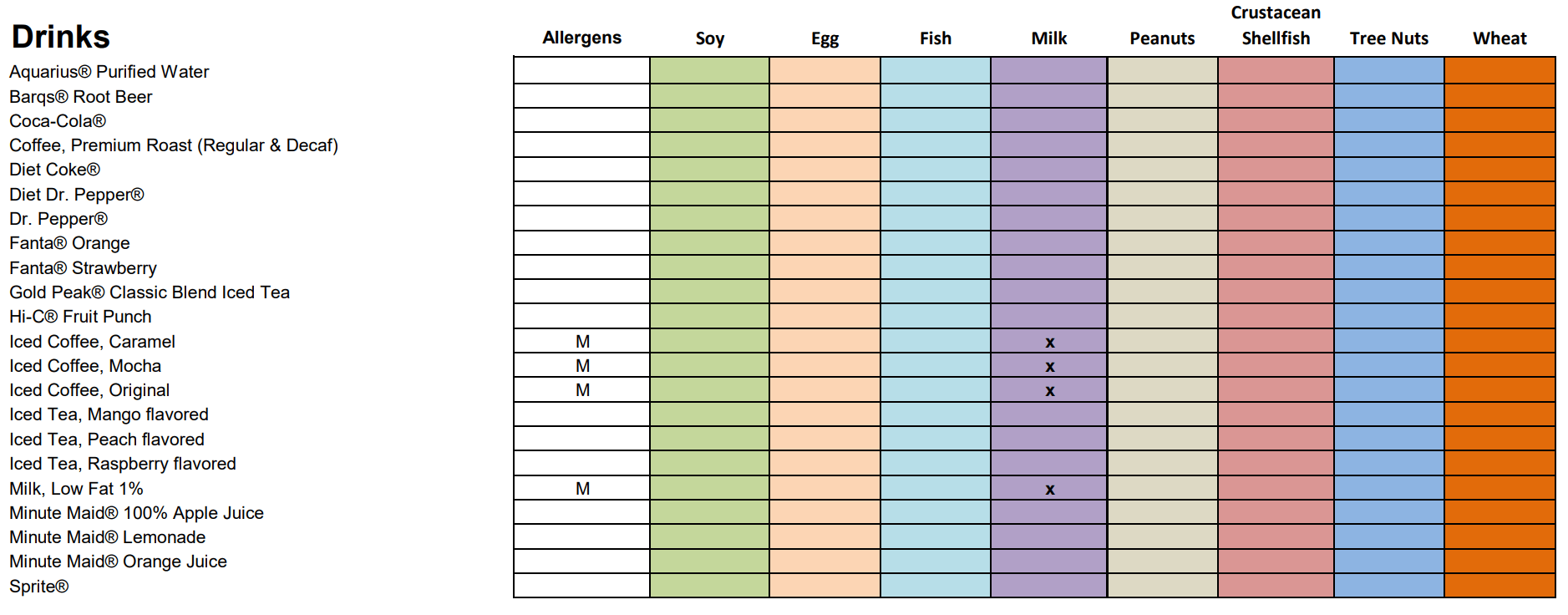 Allergens Menu 7