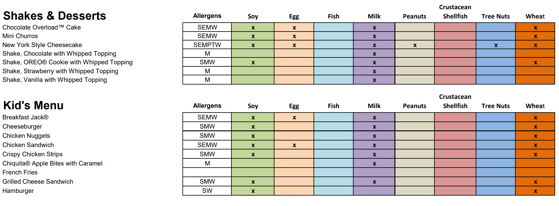 Allergens Menu 8