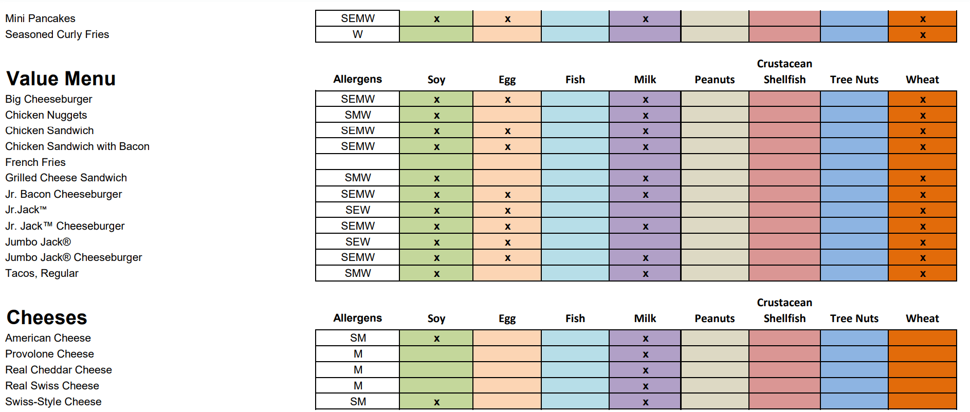 Allergens Menu 9